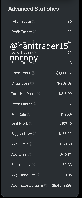 10/2025 HS1 — 5k Funded — Ảnh 2