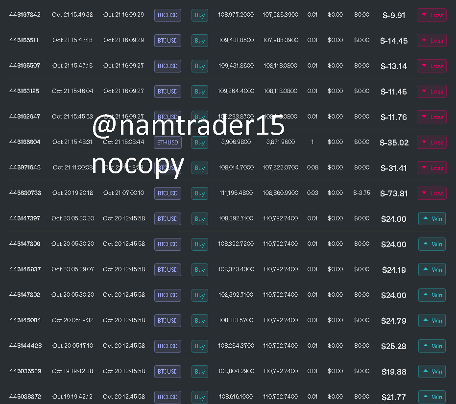 10/2025 HS1 — 5k Funded — Ảnh 6