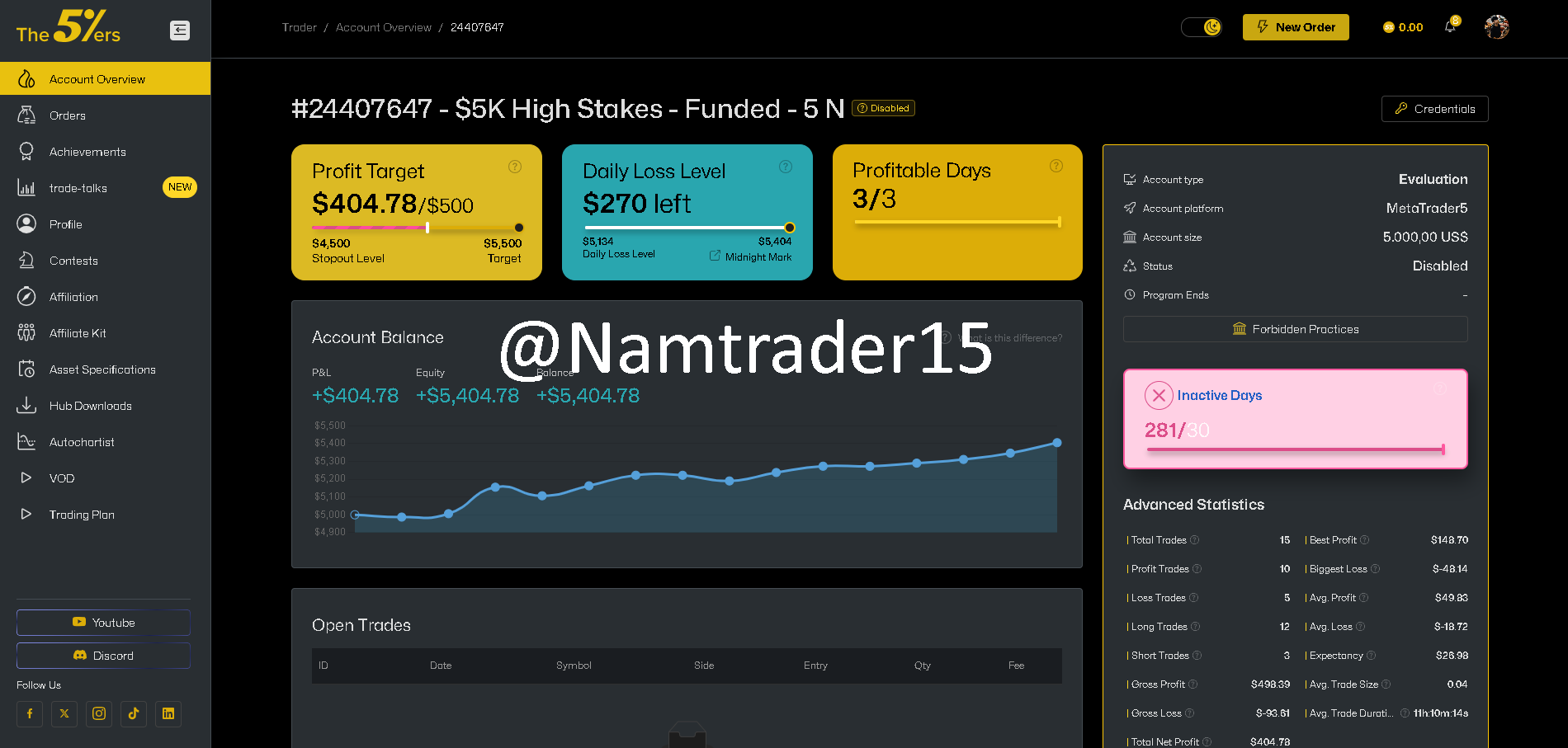 Account 24407647 — 5k Funded — Ảnh 1