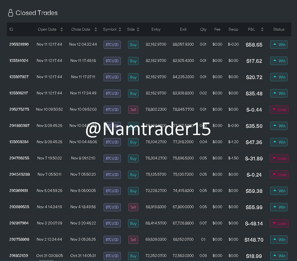 Account 24407647 — 5k Funded — Ảnh 2