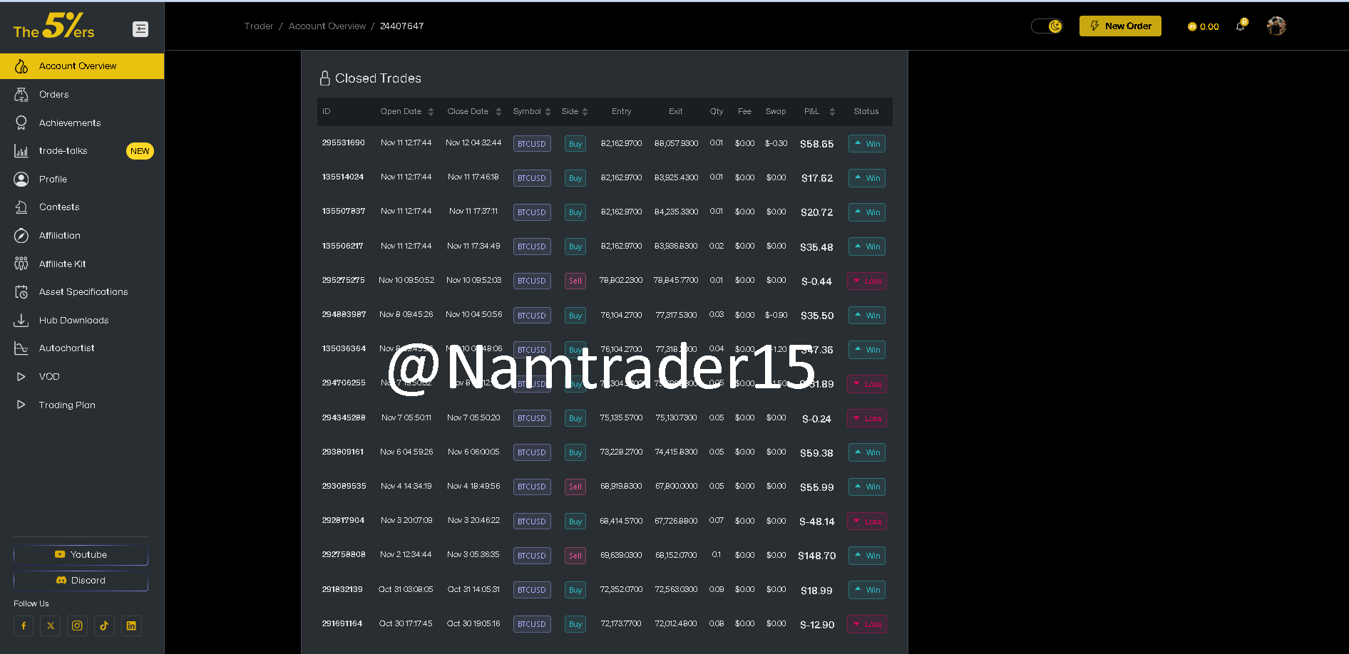 Account 24407647 — 5k Funded — Ảnh 3