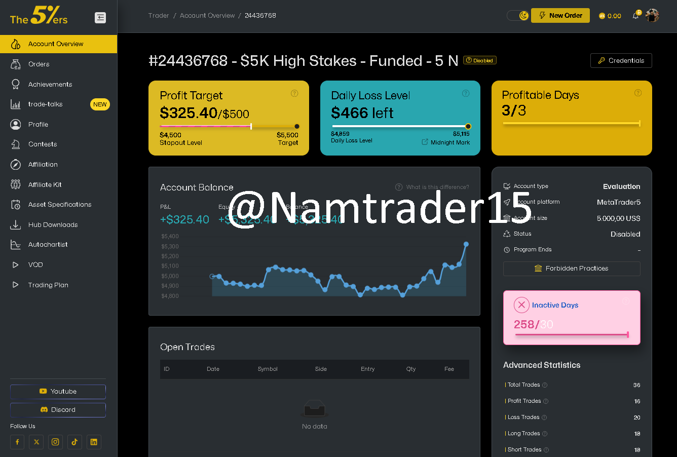 Account 24436768 — 5k Funded — Ảnh 1