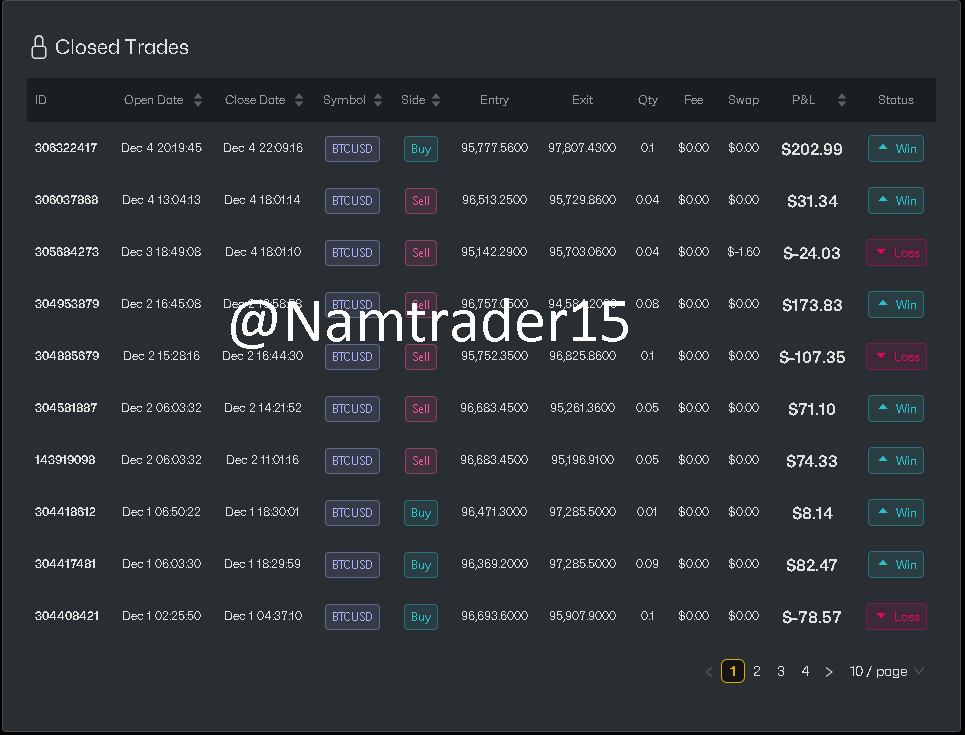 Account 24436768 — 5k Funded — Ảnh 2