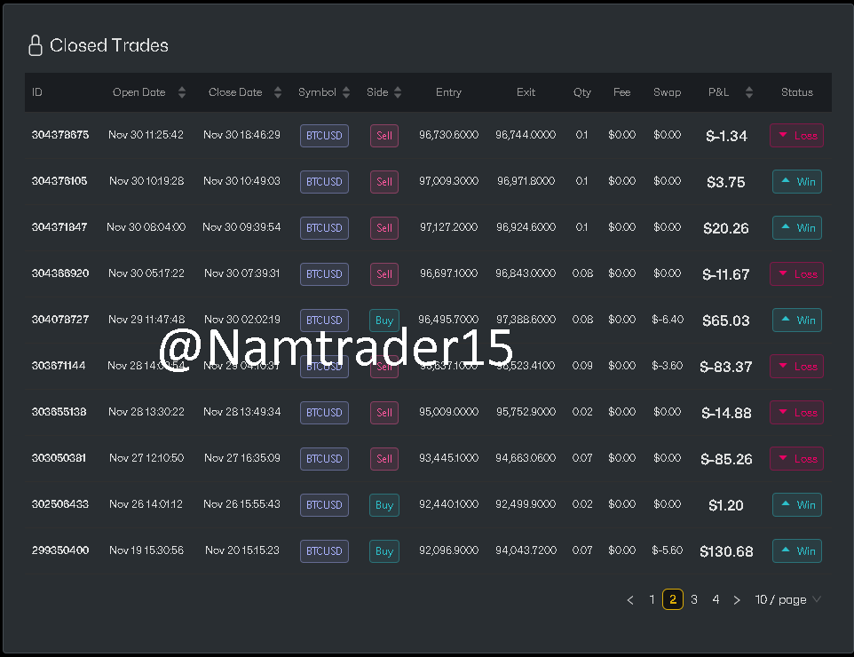 Account 24436768 — 5k Funded — Ảnh 3