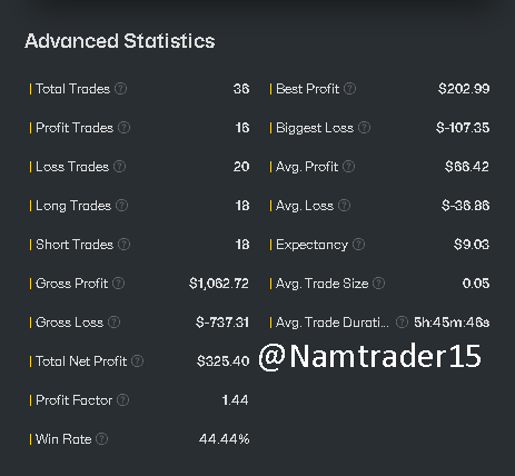 Account 24436768 — 5k Funded — Ảnh 6