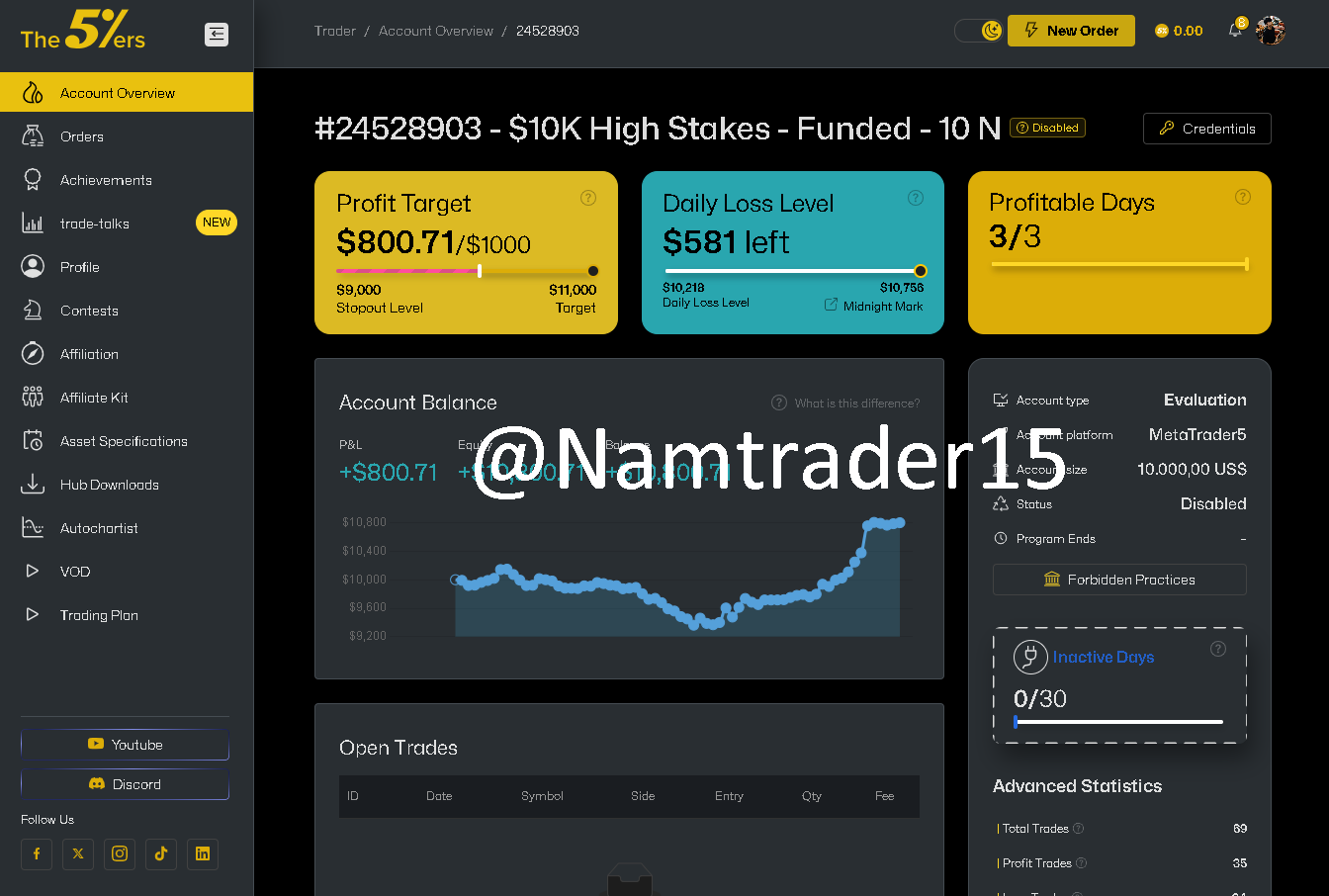 Account 24528903 — 10k Funded — Ảnh 1