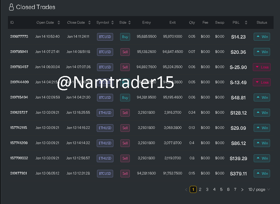 Account 24528903 — 10k Funded — Ảnh 2