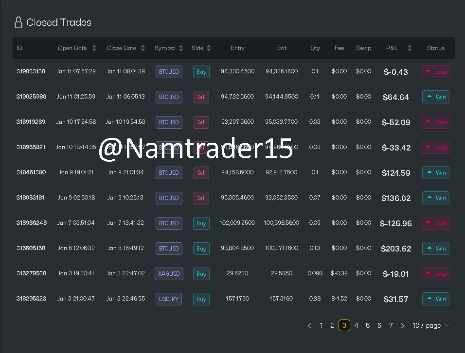 Account 24528903 — 10k Funded — Ảnh 4