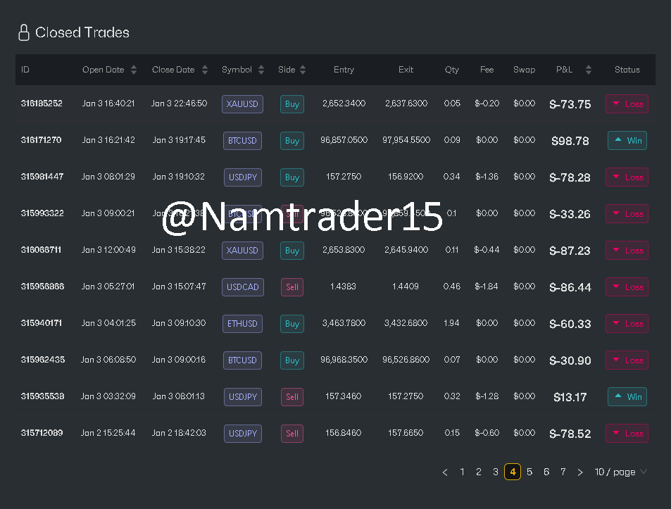 Account 24528903 — 10k Funded — Ảnh 5