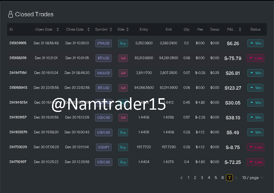 Account 24528903 — 10k Funded — Ảnh 8