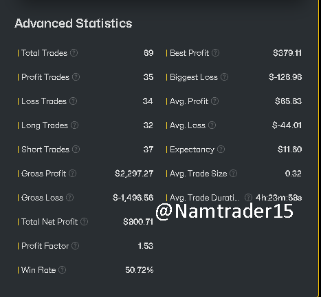 Account 24528903 — 10k Funded — Ảnh 9